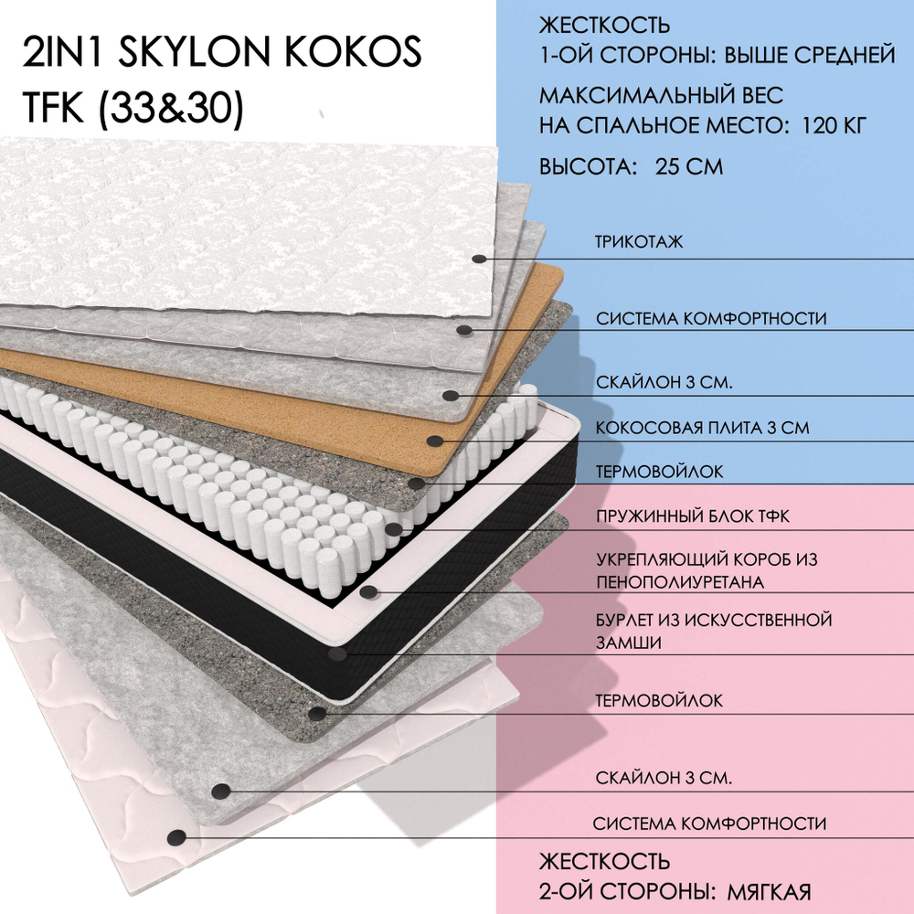 2in1 Skylon Kokos Tfk (33&30)