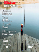 Cпиннинг кастинговый Histar Red тест 5-21 гр длина 198 см