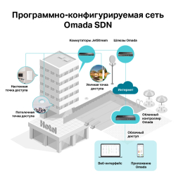 Точка доступа TP-Link Omada EAP245