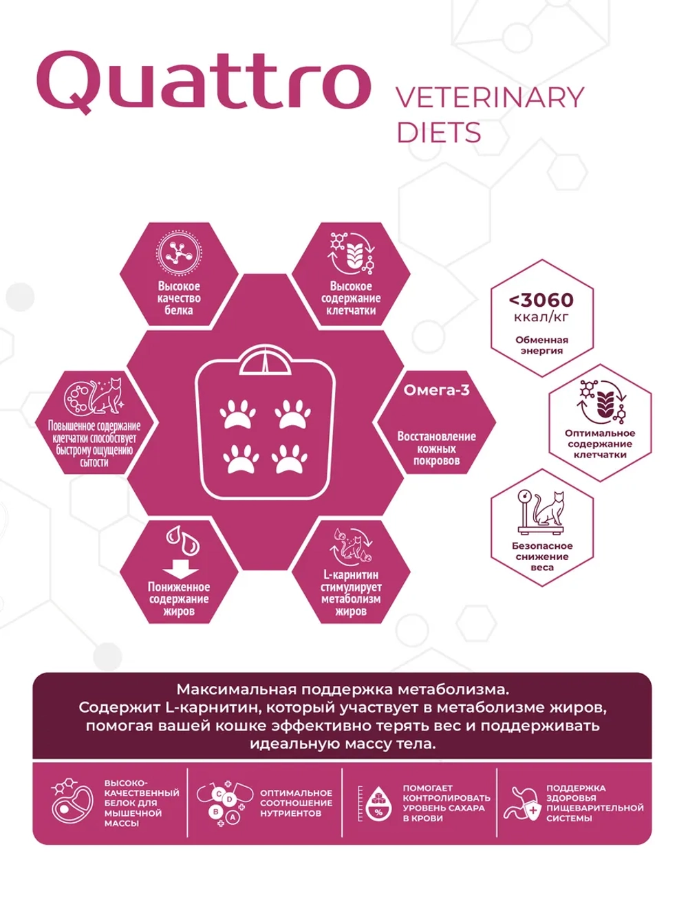 Корм сухой для кошек VD Weight Control SM, 400 гр