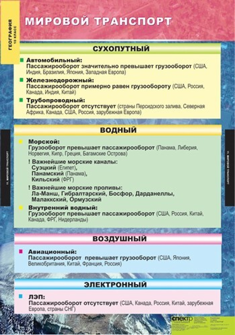 Комплект таблиц "Экономическая и социальная география мира 10 класс" (12 табл.)
