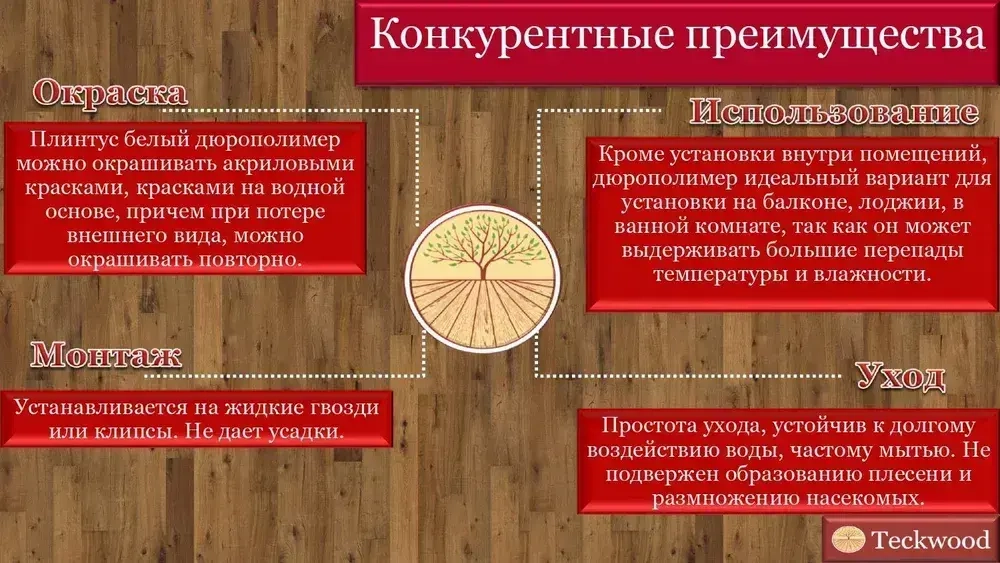 Плинтус из дюрополимера Teckwood Белый ДП1 , 60х15х2000мм