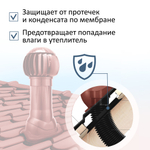 Гидрозатвор кровельный, черный