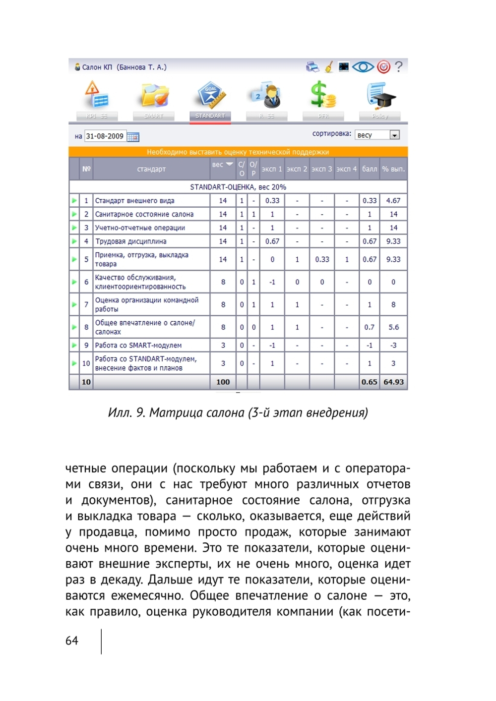 Cборник KPI-DRIVE #7 /KPI и Розница #1