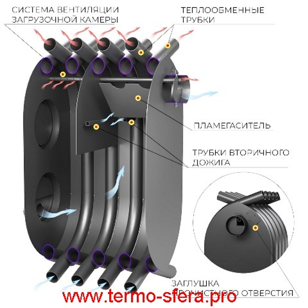 Печь отопительная ВЕЗУВИЙ АОГТ 600