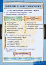 Комплект таблиц "Теория права" (15 таб.)