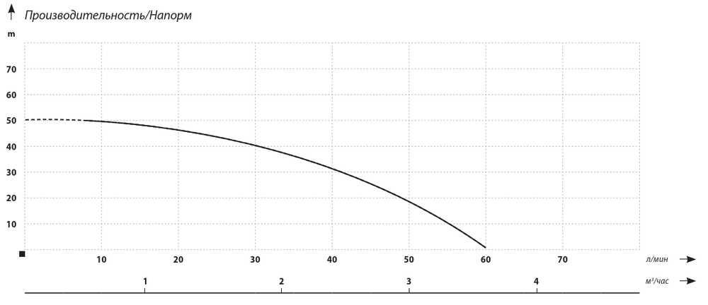 Поверхностный насос IBO JET 100A TF