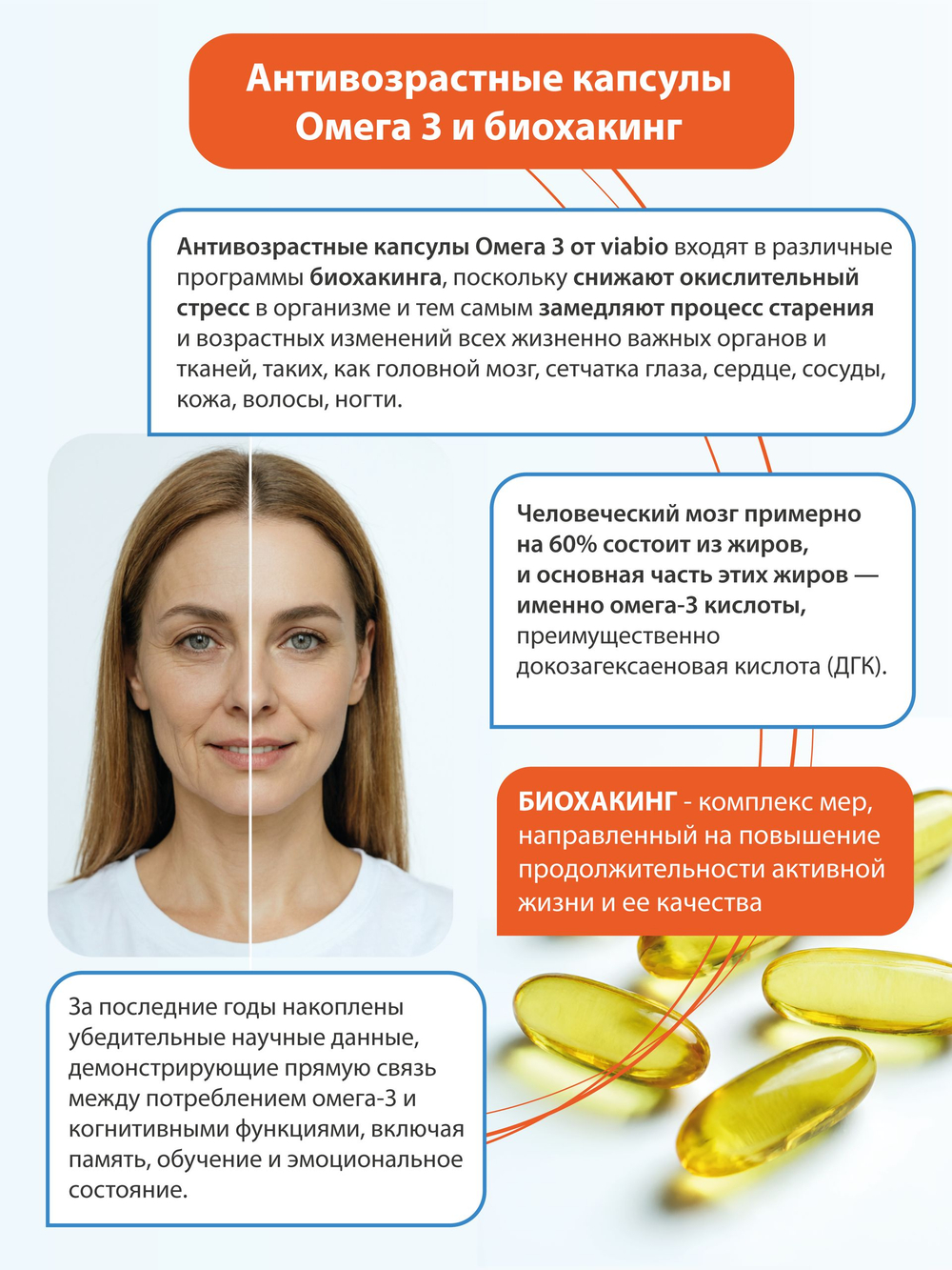 Омега 3 VIABIO, антивозрастные капсулы для активного образа жизни, антиоксидант, 90 капсул