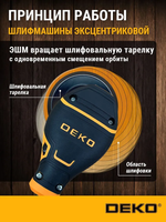 Шлифовальная машина эксцентриковая сетевая DEKO DKG400-125