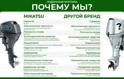 2х-тактный лодочный мотор MIKATSU M20FES (2024)