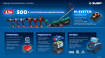 ЗУБР Power PRO, 20 В, 4.0 А·ч, аккумулятор LMS, ПРОФЕССИОНАЛ (BP-P-20-4)