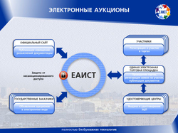Пример многостраничной презентации