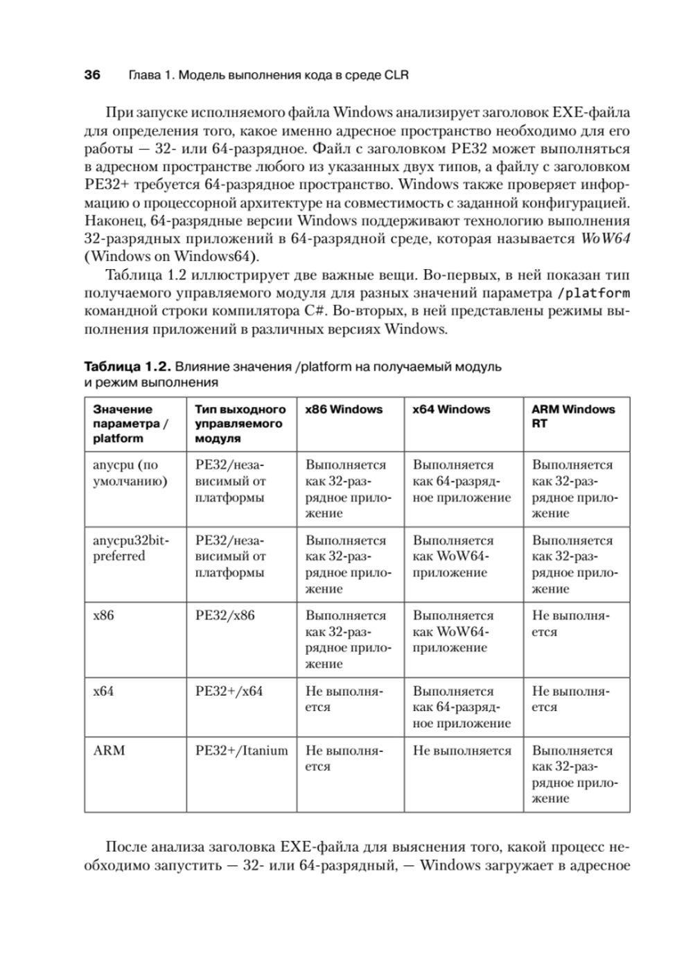 CLR via C#. Программирование на платформе Microsoft .NET Framework 4.5 на языке C#. 4-е изд.