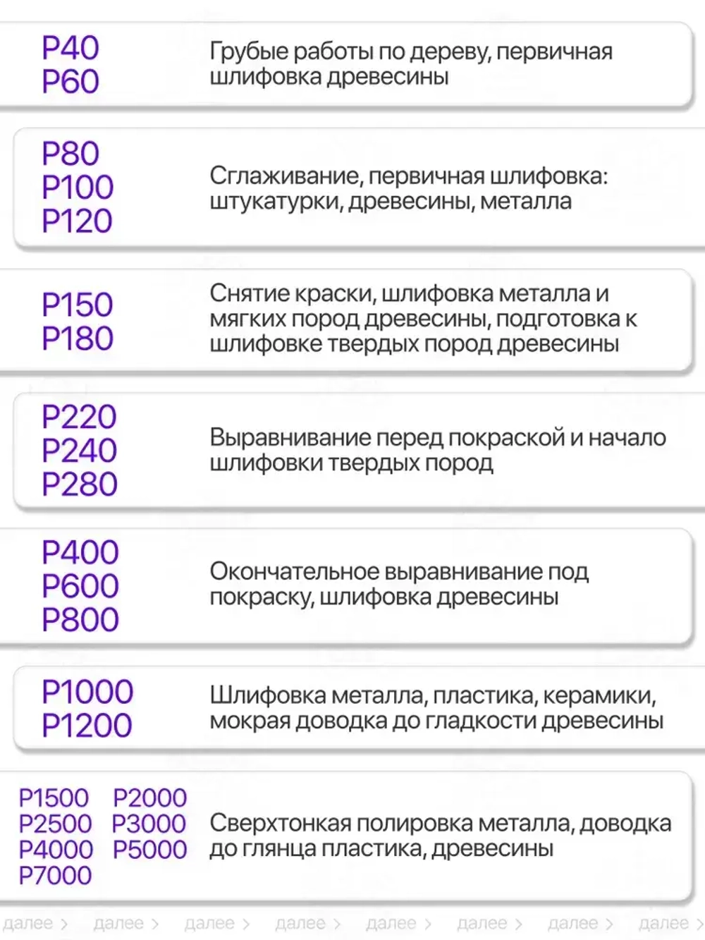 Лента шлифовальная бесконечная 75х533 Р40 10 шт. TSUNAMI