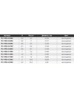 Плетеный шнур для рыбалки Pontoon21 Extreama New Generation 0,148 мм (разноцветный), размотка - 3 шт по 100м, разрывная нагрузка(кг) 5,7, нитей 4