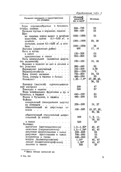 Справочные таблицы весов строительных материалов | Е.В. Макаров; Н.Д. Светлаков