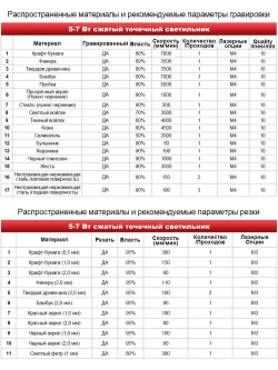 RDDSPON 7Вт Лазерный гравировальный станок, Станок для лазерной резки, 300*300мм рабочое поле, 10000mm/min.способный резать тонкую древесину и акрил.