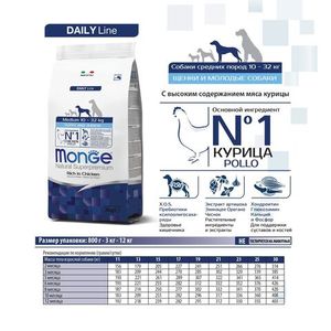 Уценка! Повр.упак./ Сухой корм Monge Dog Daily Line Medium для щенков средних пород, из курицы