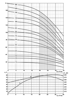 ЭЦВ 6-25-50 - погружной скважинный насос на воду