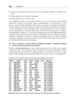 Бизнес-моделирование и анализ данных. Решение актуальных задач с помощью Microsoft Excel. 6-е издание