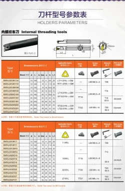 Державка правая SNR0025R16H SANT