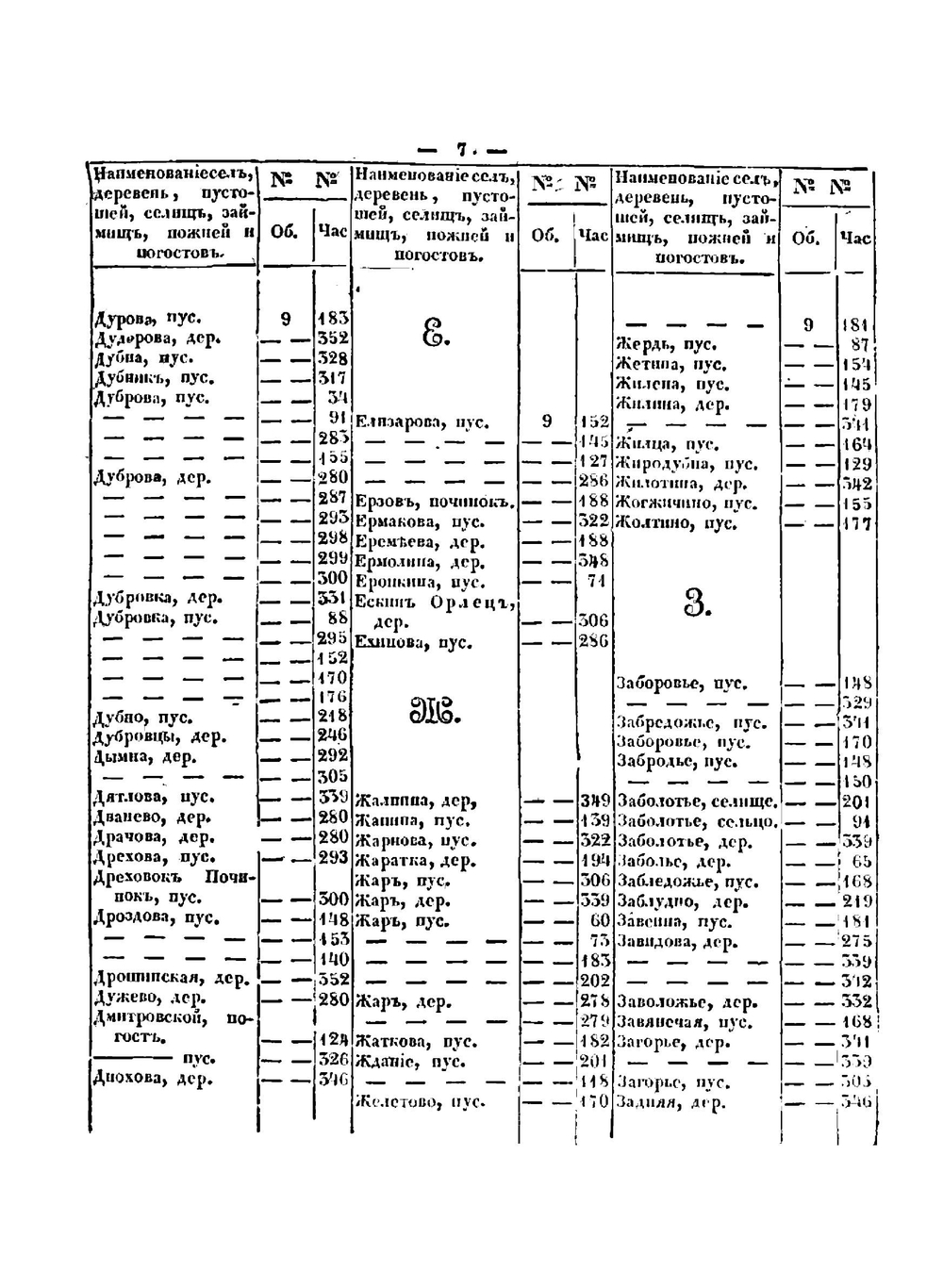Обозрение писцовых книг, по Новугороду и Пскову | П. Иванов