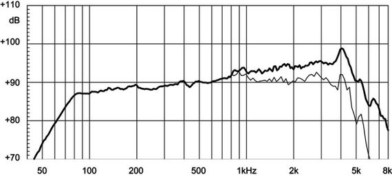 EighteenSound KIT6ND430/16