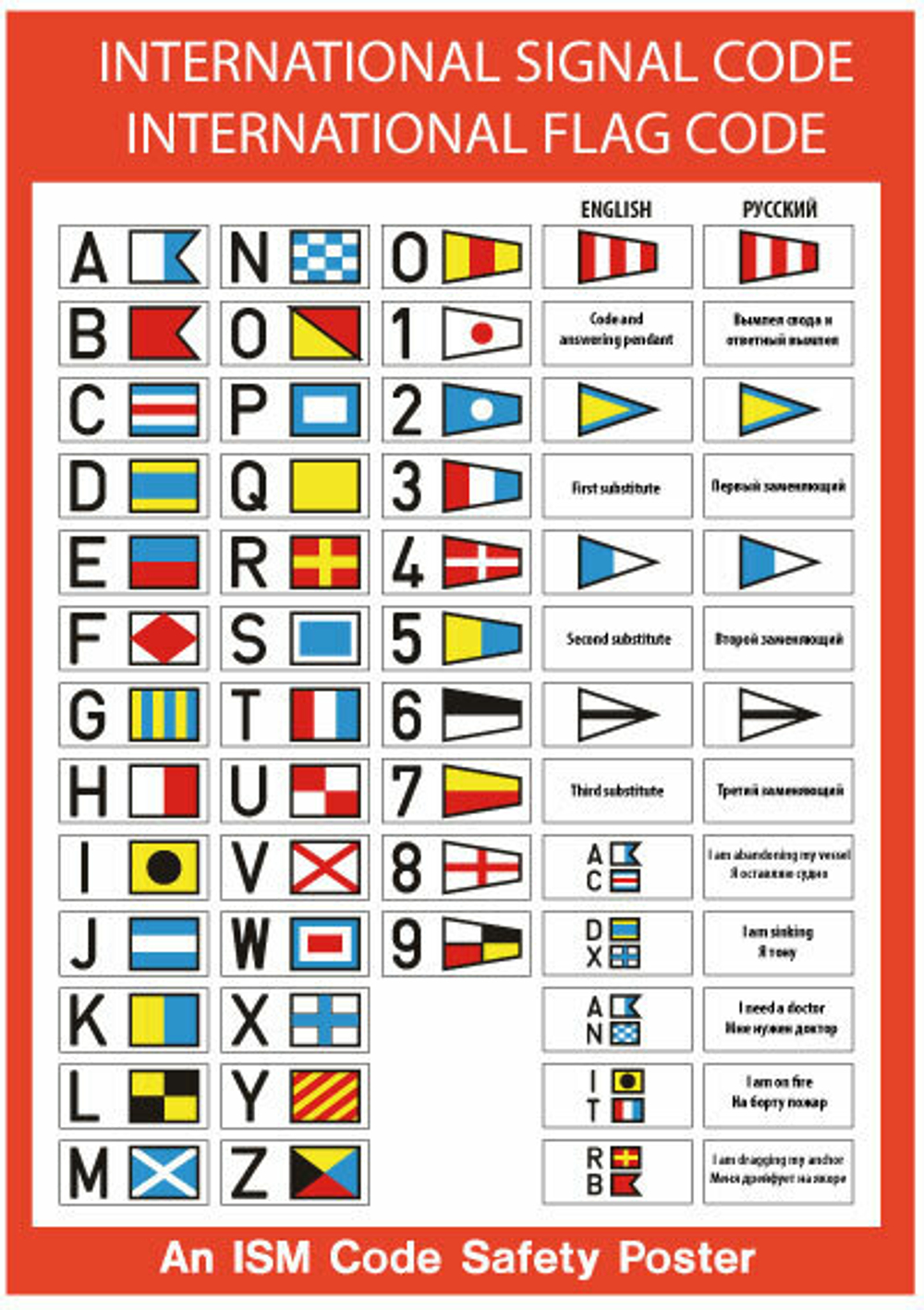 Международный свод сигналов и флагов