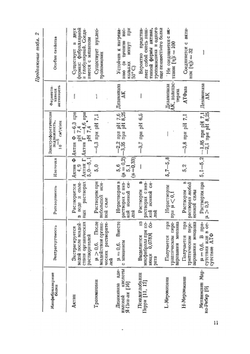 Созревание мяса. Теория и практика процесса | В.И. Соловьев