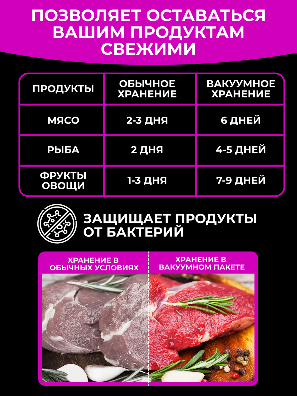 Вакуумный упаковщик (вакууматор) Vacuum Sealer (10 пакетов 17х25)