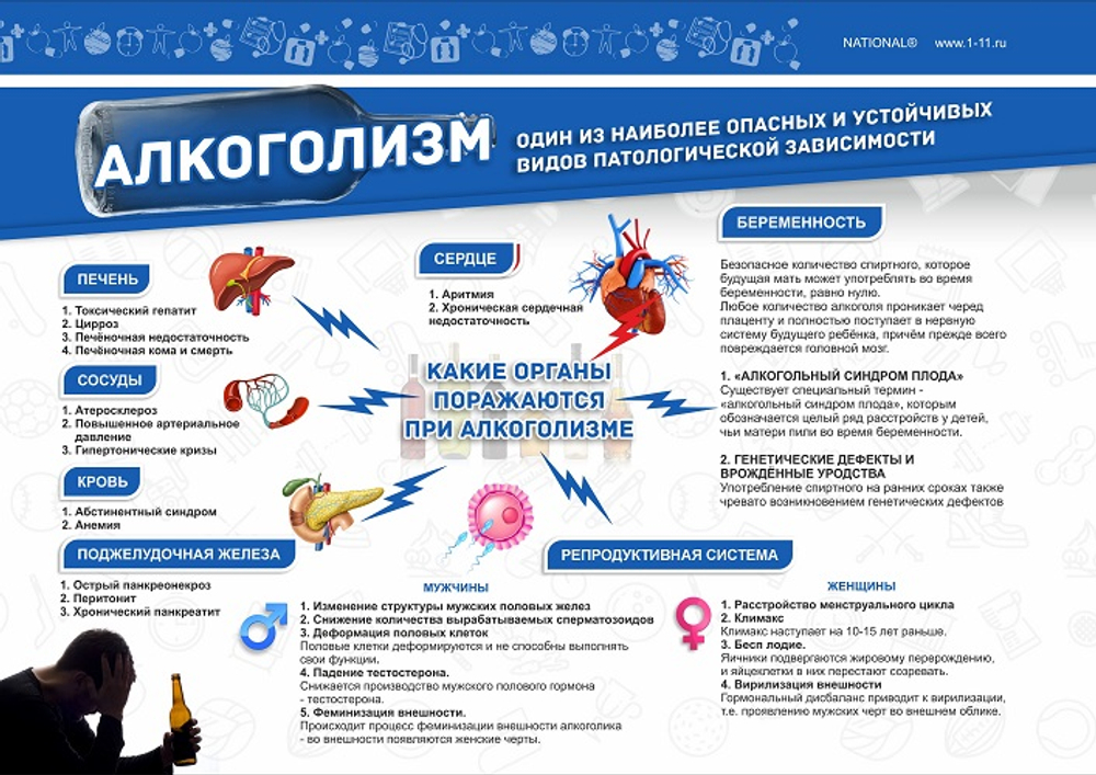 Плакат ЗОЖ синий. Профилактика алкоголизма