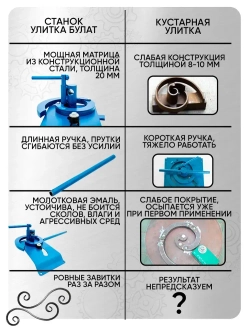 Станок холодной ковки Улитка Булат для гибки профиля, прутка и полос