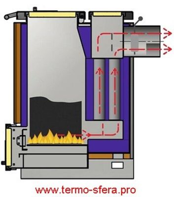 Шахтные котлы