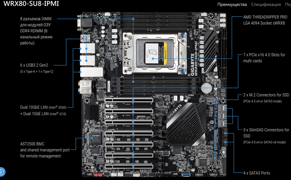 Материнская плата Gigabyte WRX80-SU8-IPMI, чипсет AMD WRX80, 8 слотов ОЗУ, 2 разъема M.2