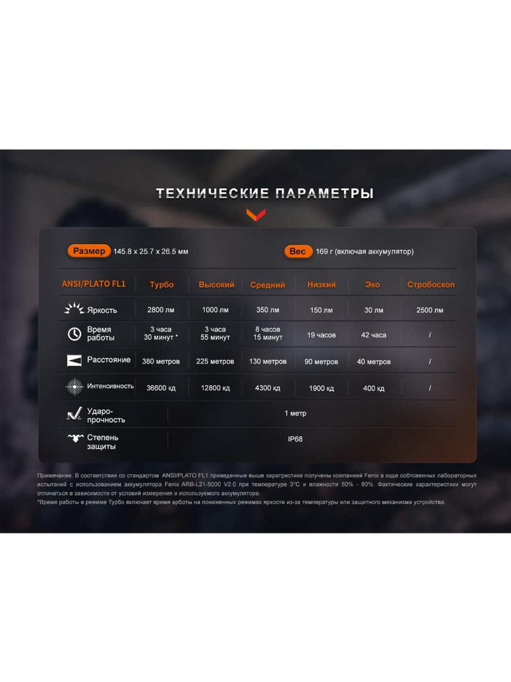 Фонарь Fenix тактический PD36R ACE 3000 люмен