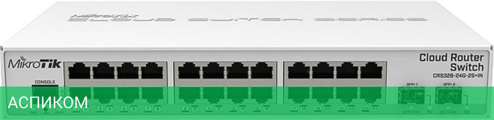 Коммутатор Mikrotik CRS326-24G-2S+IN