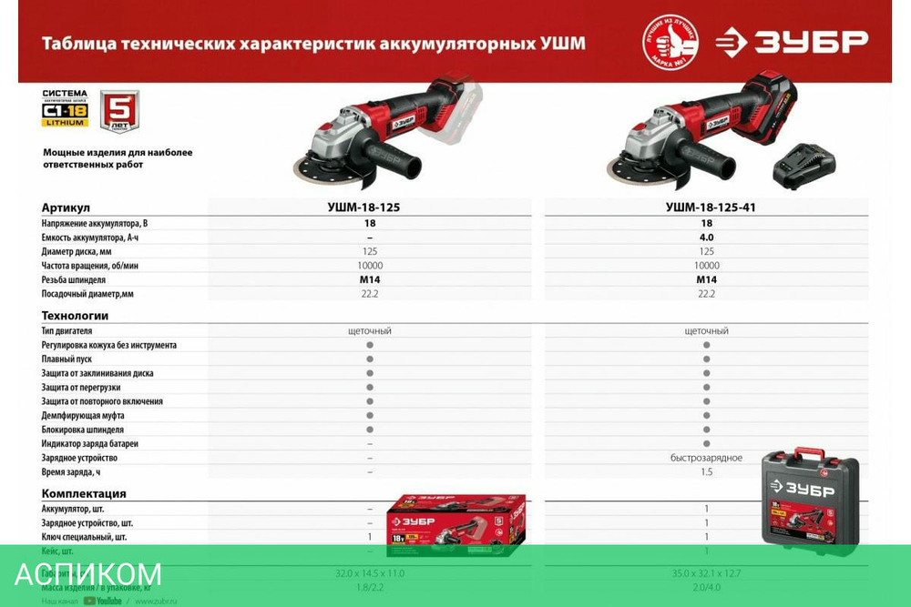 Аккумулятор для инструмента Зубр АКБ-С1-18-2
