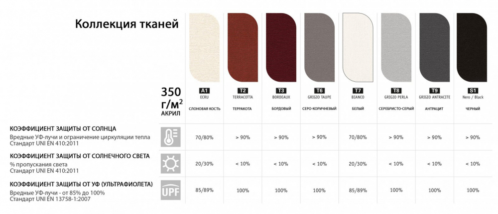 Зонт профессиональный Ø2.5 м Lido Titanium