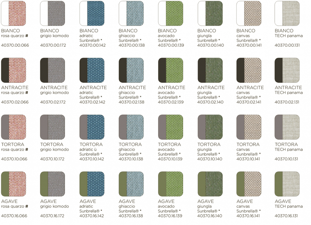 Диван пластиковый с подушками Nardi Komodo 5, белый, синий