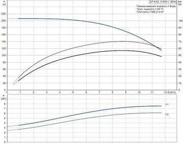 Скважинный насос Grundfos SP 9-32 3x400В NEW!