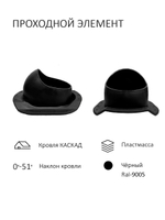 Комплект активной вентиляции: Вентиляционный выход изолированный D125/160 утепленный высота H=500 мм, проходной элемент ТР-87/К для скатной кровли металлочерепицы Каскад, ротационная вентиляционная турбина Ø 160 мм серия Twister, переход на канализационную трубу D110 с вентиляционного выхода 125/160 без уплотнения, коричневый