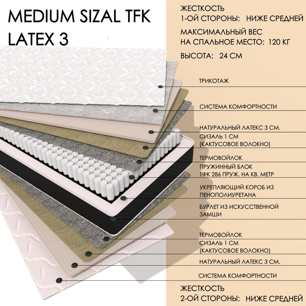Medium Sizal TFK Latex3