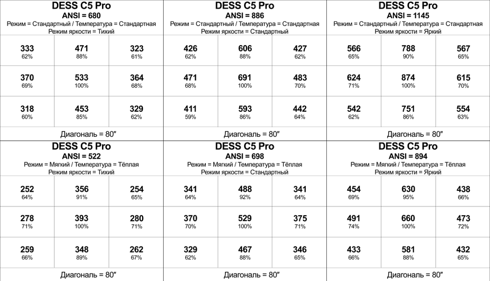 Проектор DESS C5 Pro