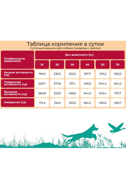 Гипоаллергенный корм для средних и крупных собак 15кг.