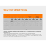 Фонарь Fenix HL32R серый
