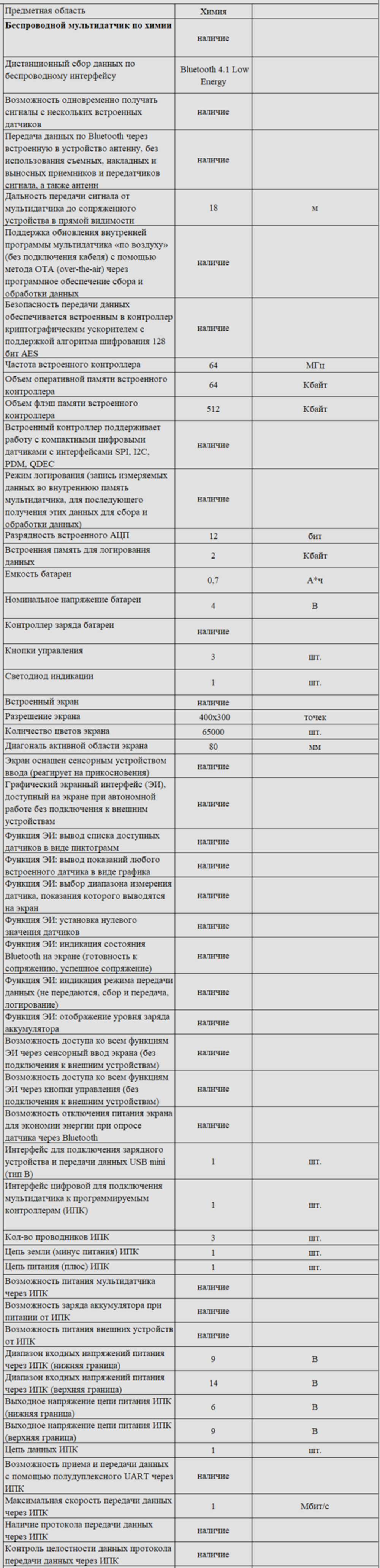 Комплект оборудования для кабинета химии для учителя (PolusLab)