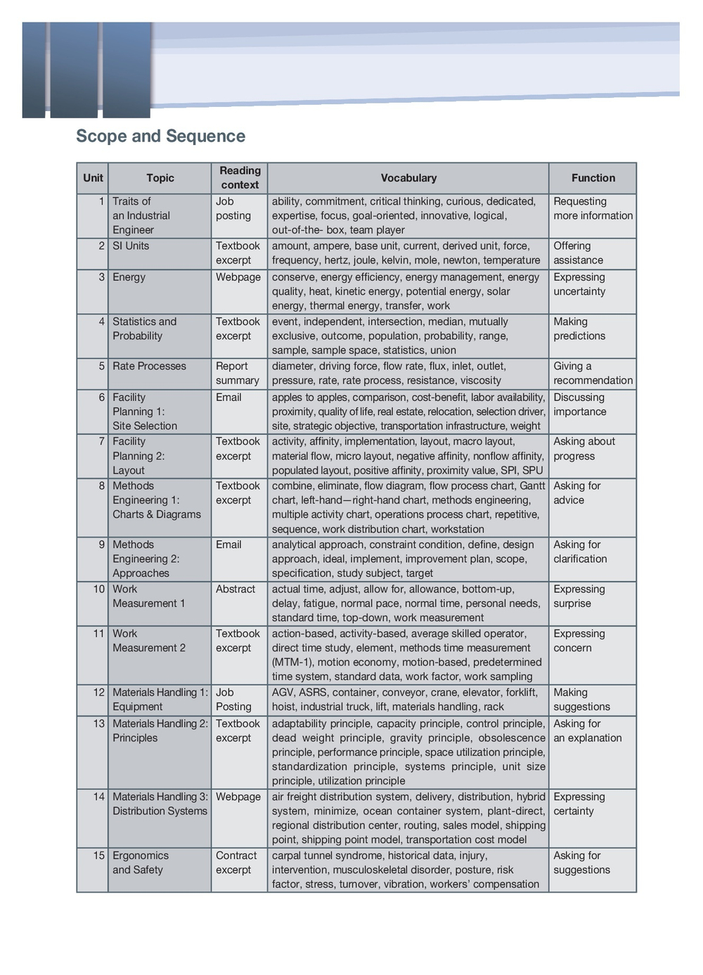 Career Paths: Industrial Engineering Student's Book with digibook