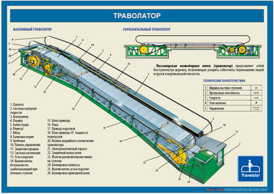Плакат "Устройство траволатора"