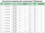 Ель искусственная Интерьерная "РУБЛЕВСКАЯ" (от 3 до 8 м)