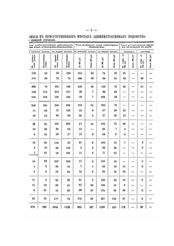 Судебно-статистические сведения и соображения о введении судебных уставов 20-го ноября 1864 года (По 32 губерниям). Часть 2 | Нет автора